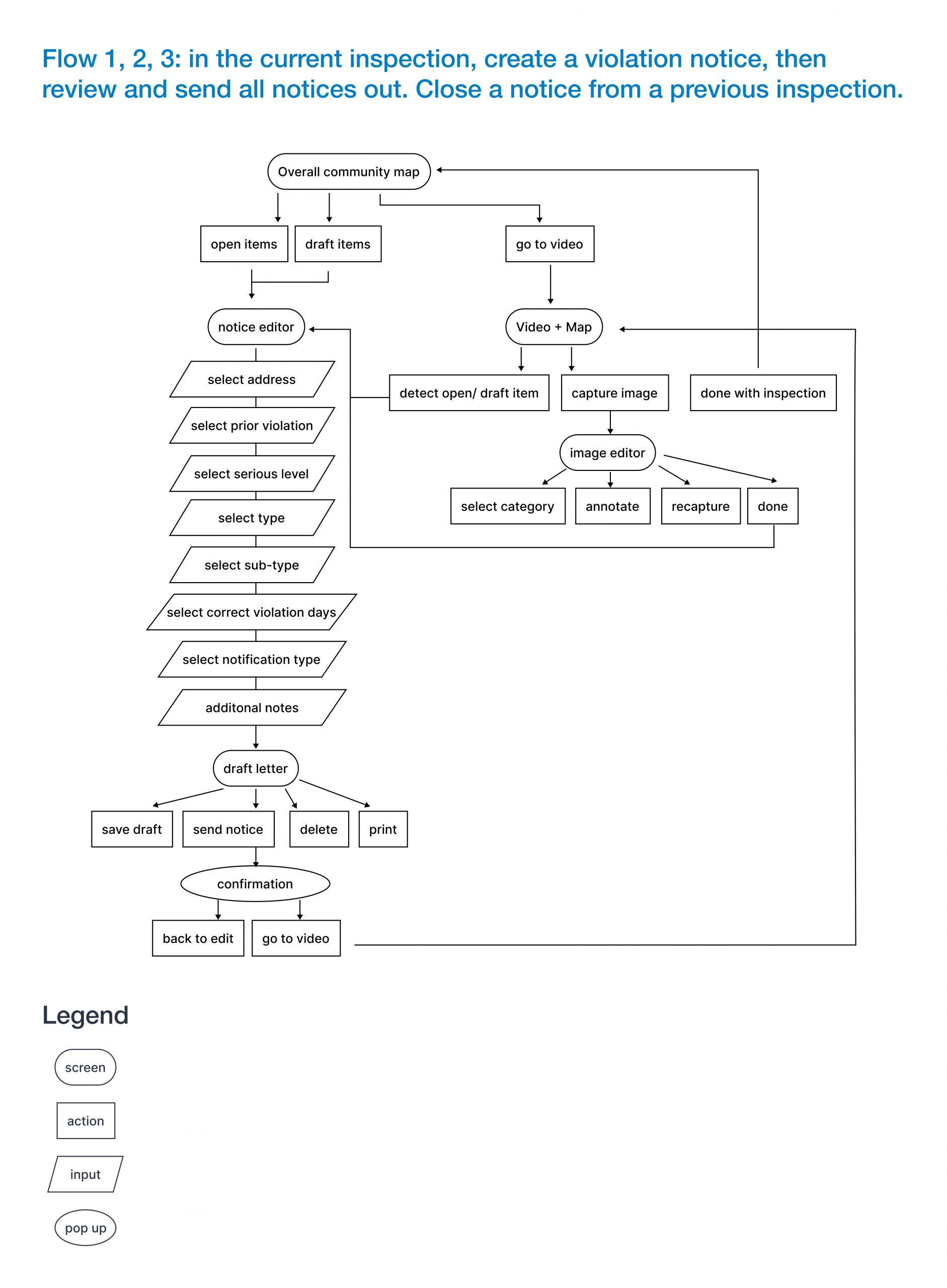 Proposed-User-Flow