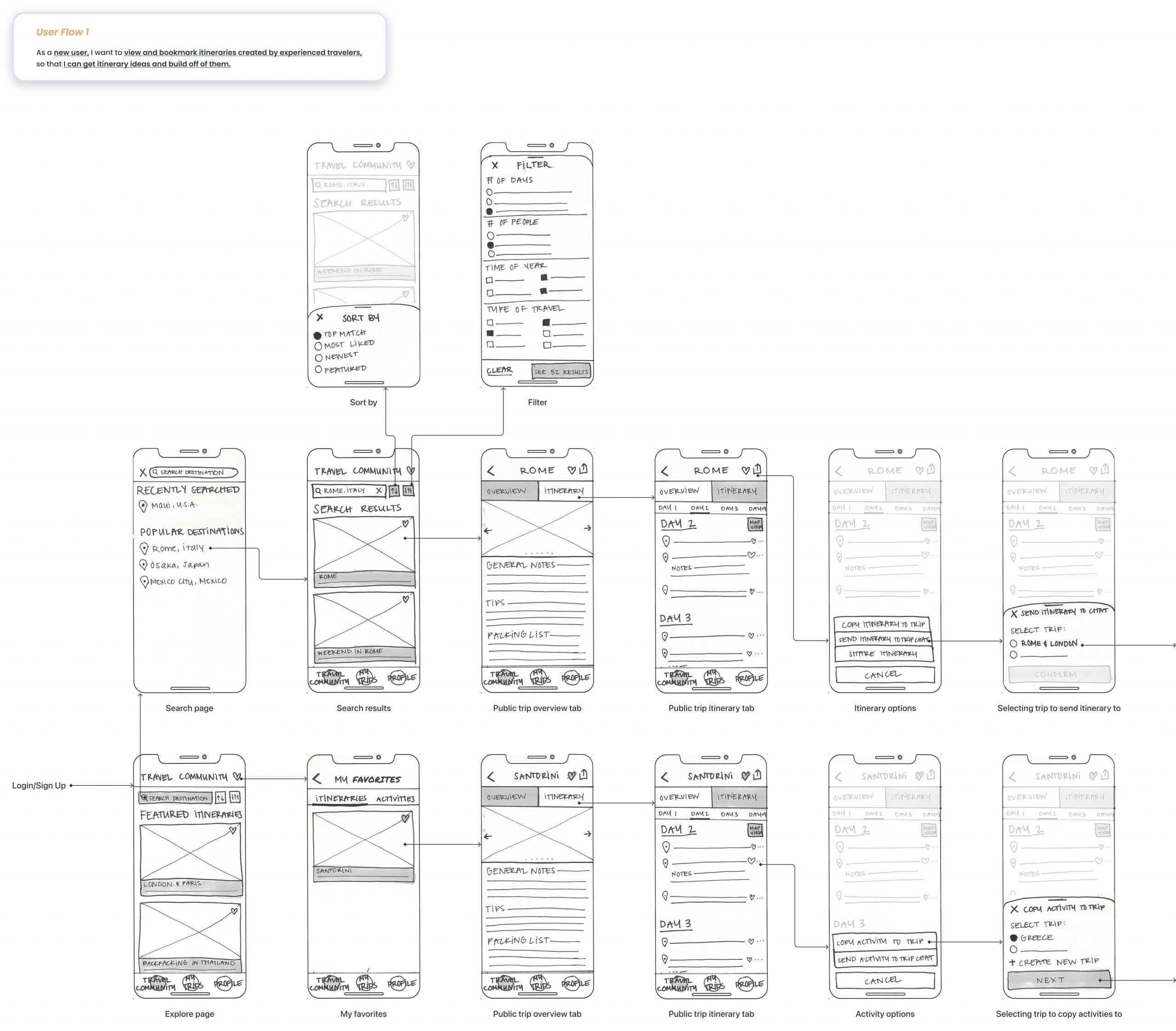 2022-Low-Fidelity-Screens-1