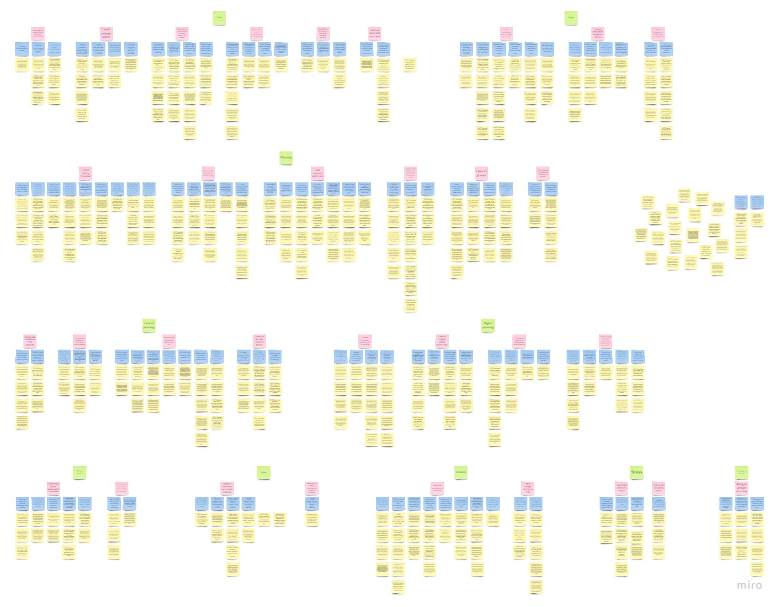 Affinity-Map