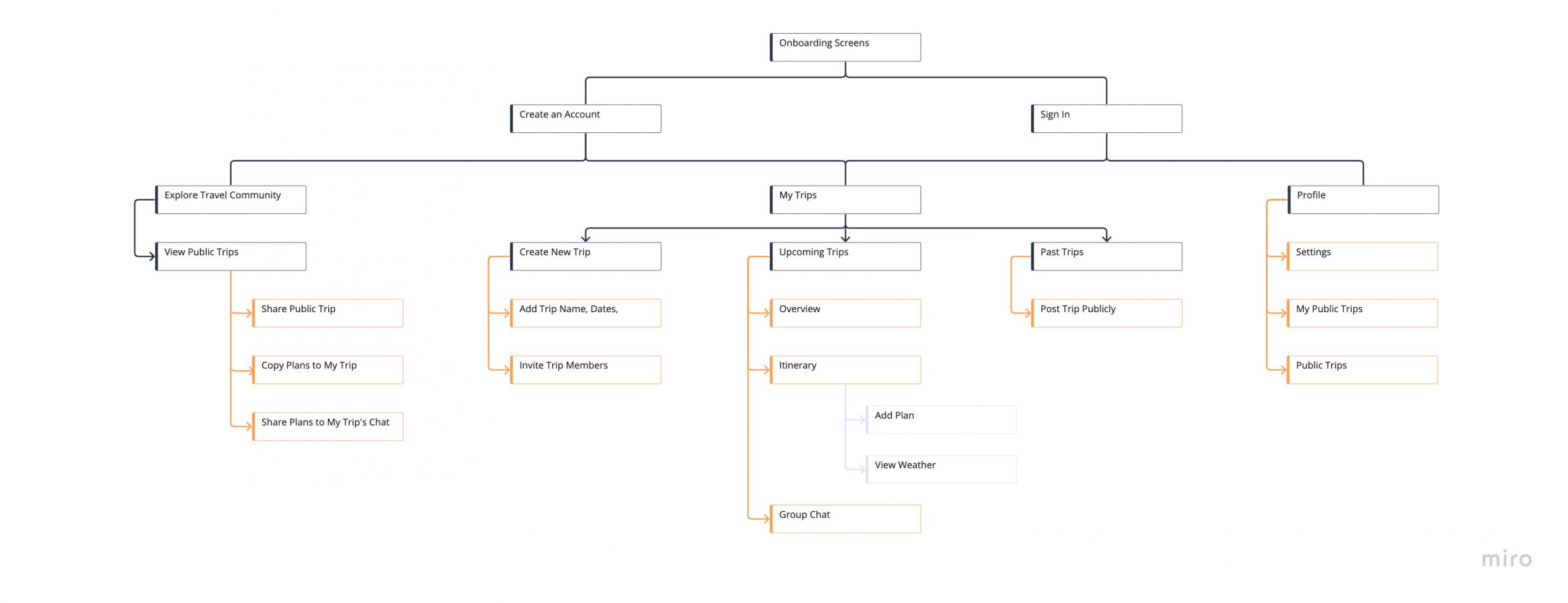 Capstone-One-Capstone-One-Site-Map