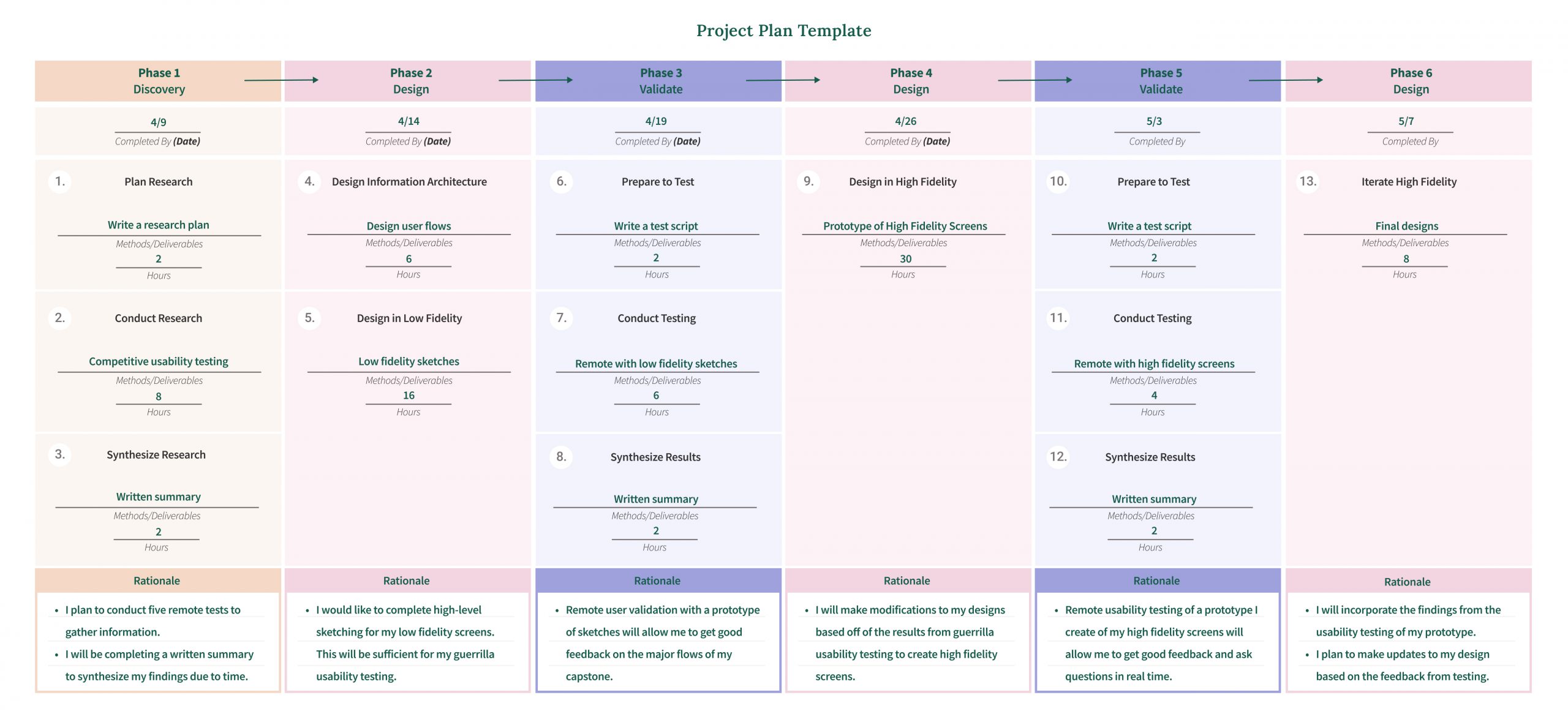 Capstone-Two-Project-Plan